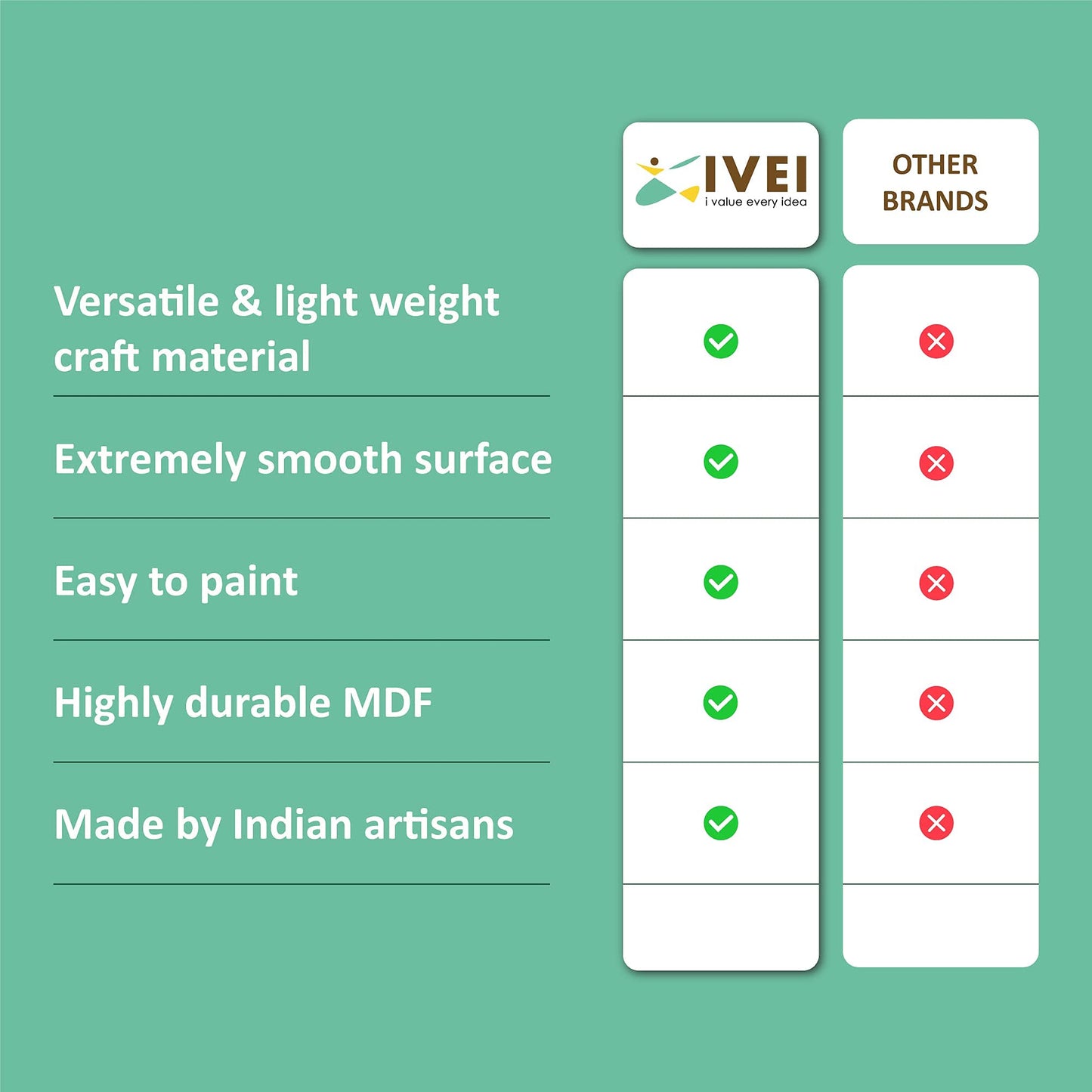 IVEI DIY MDF Cutouts of Sathiya, Shubh, Labh, Kalash, Om for Diwali & Festivals - Plain MDF Blanks Cutouts (Small) for Painting Wooden Sheet Craft, Decoupage, Resin Artwork & Decoration - Set of 20