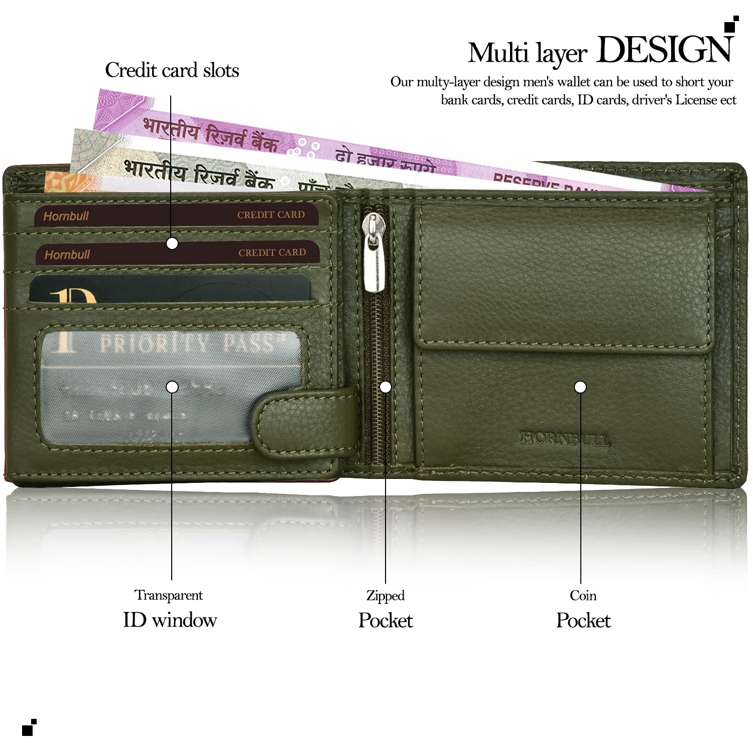 HORNBULL Miller Wallet for Men | Stylist Mens Wallet with RFID Blocking | Genuine Leather Olive Nappa | Gift for Men