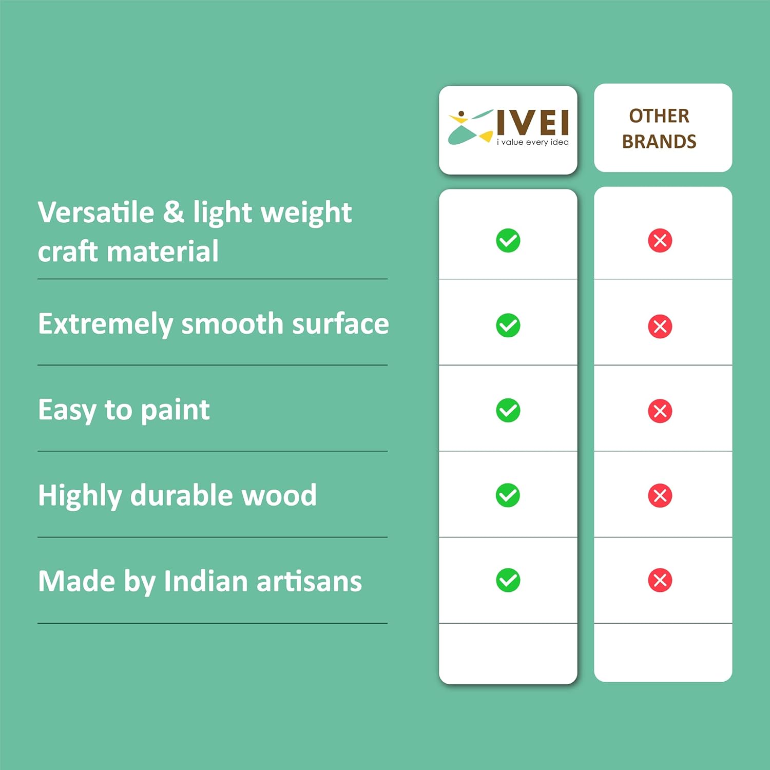 IVEI DIY WOODEN SET OF MEASURING TAPE & STAPLER | DO-IT-YOURSELF STATIONERY | MAKE YOUR OWN KITS FOR RESIN , DECOUPAGE, MANDALA PAINTING and MORE.