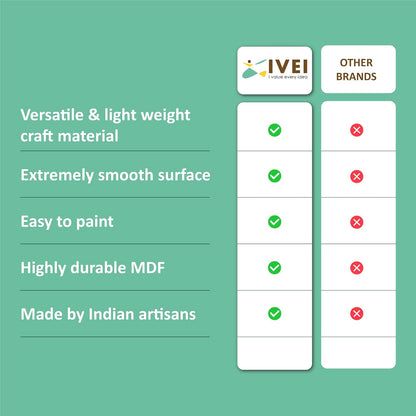 IVEI DIY MDF Wood Sheet Round Craft Magnet - Plain MDF Fridge Magnet Blanks Cutouts - Set of 20 with 3mm - 2in Diameter for Painting Wooden Sheet Craft, Decoupage, Resin Art Work & Decoration