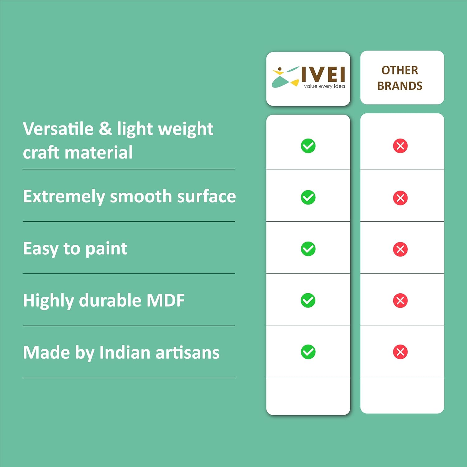 IVEI DIY MDF Wood Sheet Craft Magnet - Plain MDF Fridge Magnet Blanks Cutouts - Set of 20 Mix Shaped Magnets for Painting Wooden Sheet Craft, Decoupage, Resin Art Work & Decoration