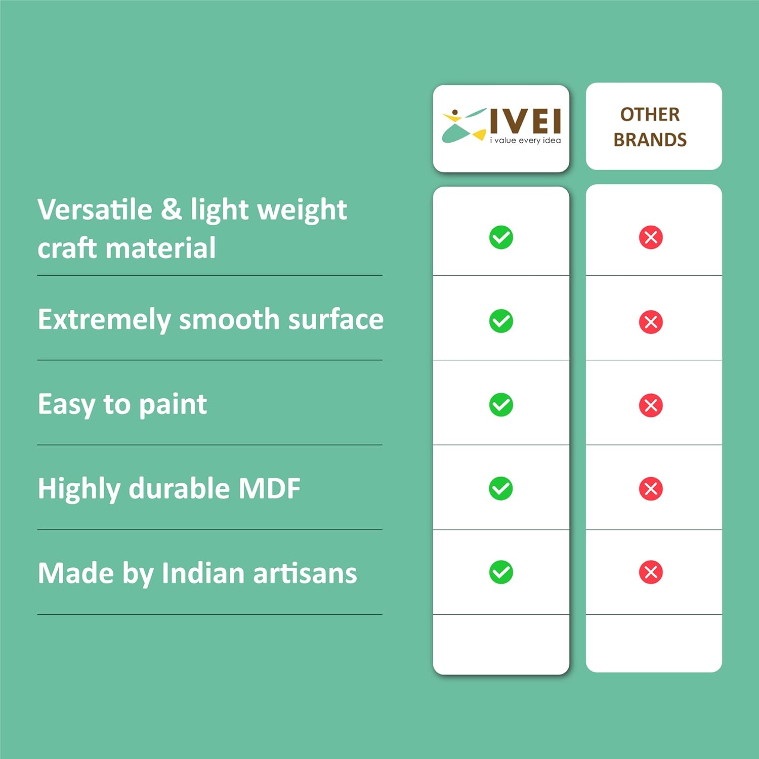 IVEI DIY MDF Ornate Round Placemat - Set 0f 2-Cutwork Painting Wooden Sheet Craft - for Decoupage MDF Plains, Resin Artwork & Decoration