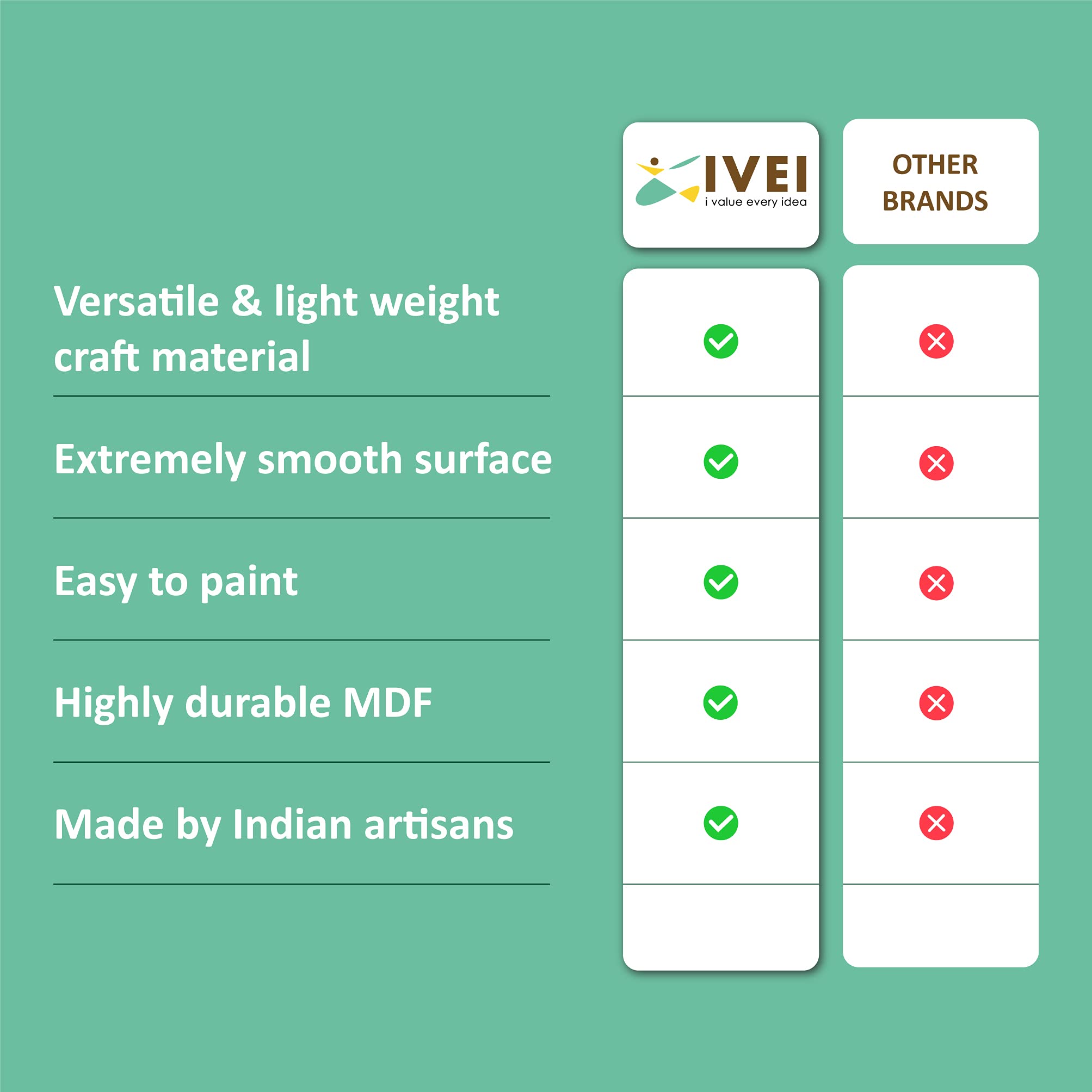 IVEI DIY Wood Sheet Craft - MDF Cutouts Bookmark - Plain MDF Blanks Cutouts - Set of 10 for Painting Wooden Sheet Craft, Decoupage, Resin Art Work & Decoration